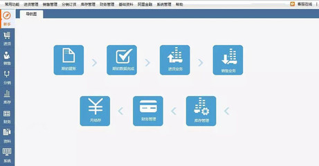 多店鋪高效管理利器 飛鴻至達管家婆網(wǎng)店進銷存版軟件深度解析